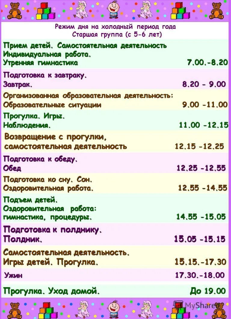 Расписание старшая группа. Примерный режим дня в ясельной группе детского сада. Режим дня младшая группа 3-4 года по ФГОС. Распорядок дня ребенка в детском саду в младшей группе. Режим дня в детском саду в младшей группе.