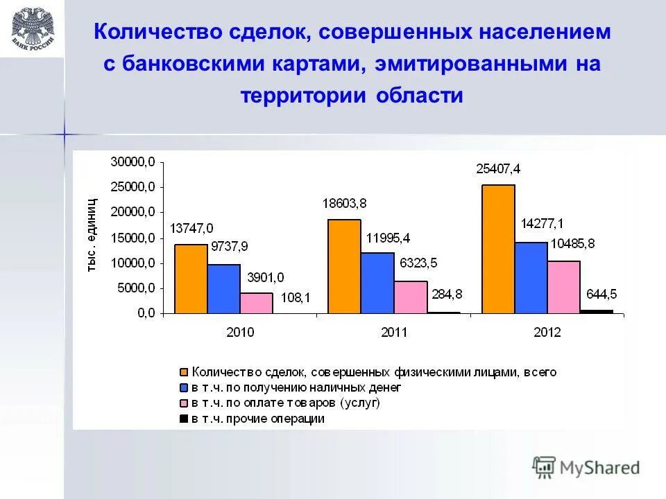 Стороны сделки. Сделки. Динамика продаж недвижимости 2022. Среднее количество сделок за день. Оспоримые сделки.