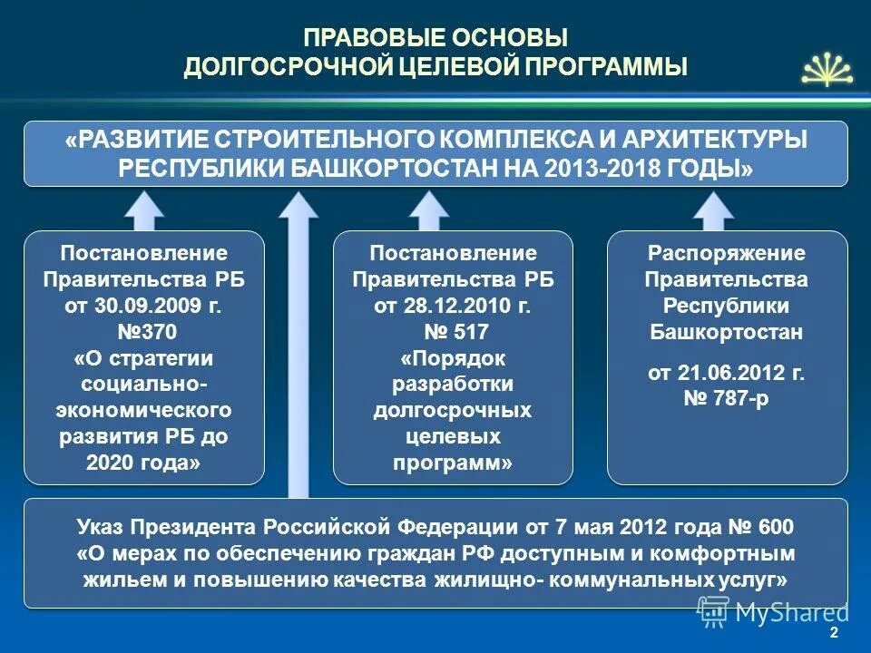 Разработка долгосрочных программ развития. Разработка долгосрочных программ развития. График долгосрочного прогноза. Разработка долгосрочных программ развития. Долгосрочная программа развития.