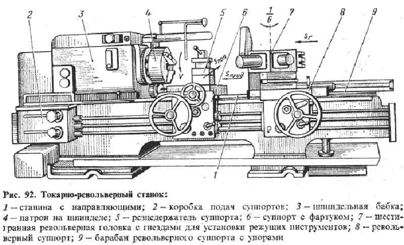 Конструкция станка. Токарно-револьверный станок схема. Схема токарнореаольверного станка. Основные узлы токарно револьверного станка. Токарно револьверный станок основные части.