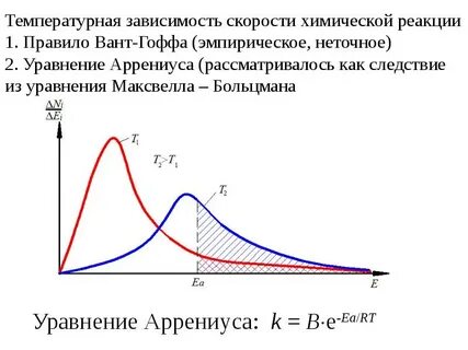 Тепловая зависимость