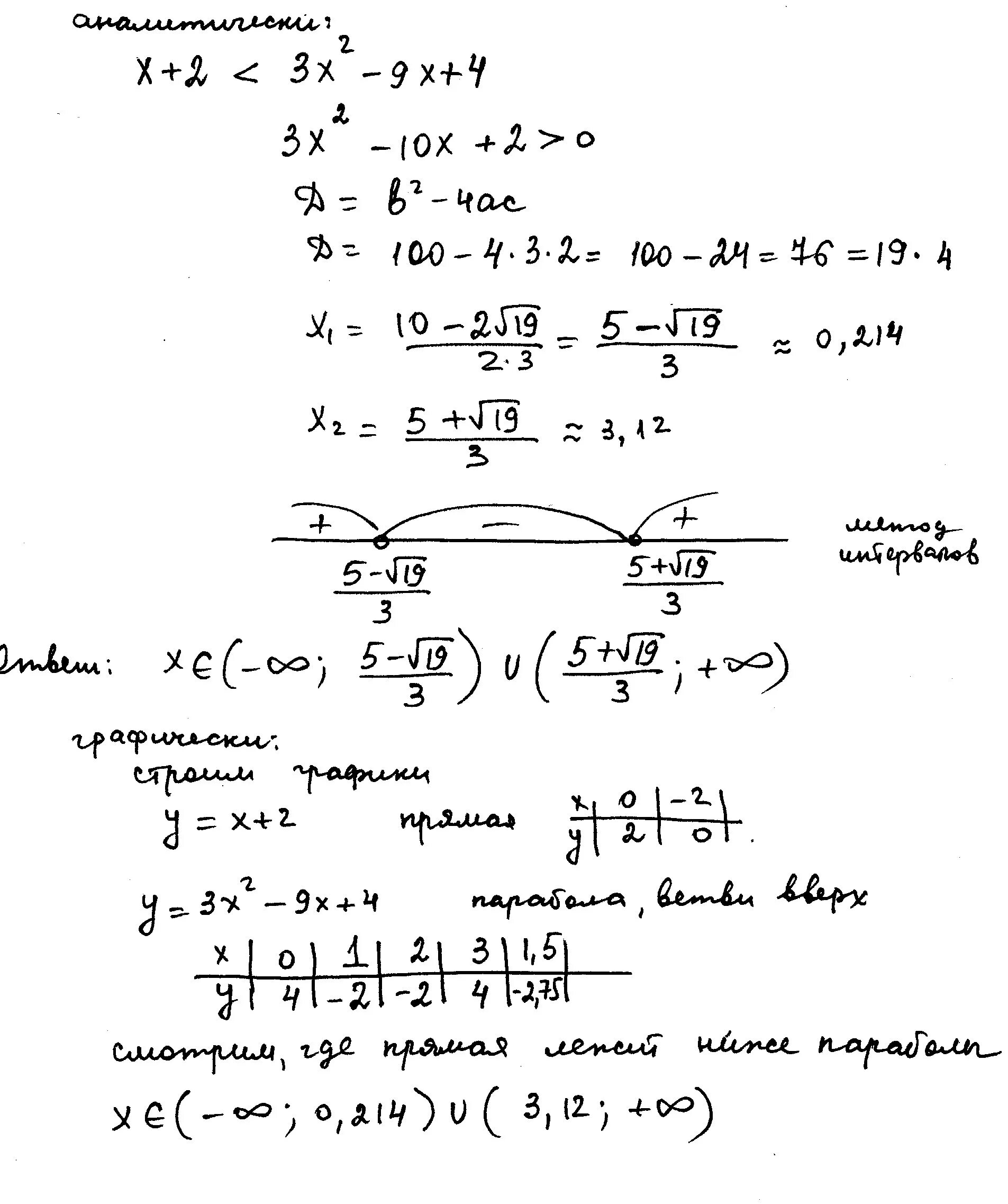 Реши неравенство 0 4x 20 4x 2. X³>x решите графически неравенство. Решить графически неравенство. Решите аналитически неравенство. Решение неравенств графически.