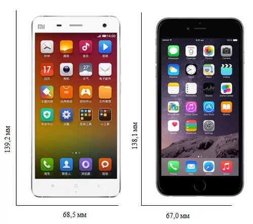 Айфон 5s дюймы. 5 дюймов vs 6. Айфон 6 дюймы. Iphone 5s диагональ экрана в дюймах. 7.