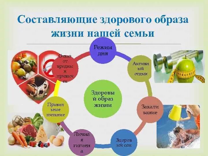 Общая информация о ребенке основы здорового. Схема основные составляющие здорового образа жизни. Составляющие здорового образа жизни таблица. Основные составляющие ЗОЖ таблица. Составляющие нездорового образа жизни.