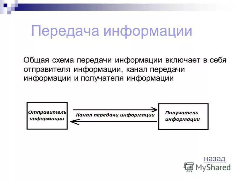 Модели передачи информации