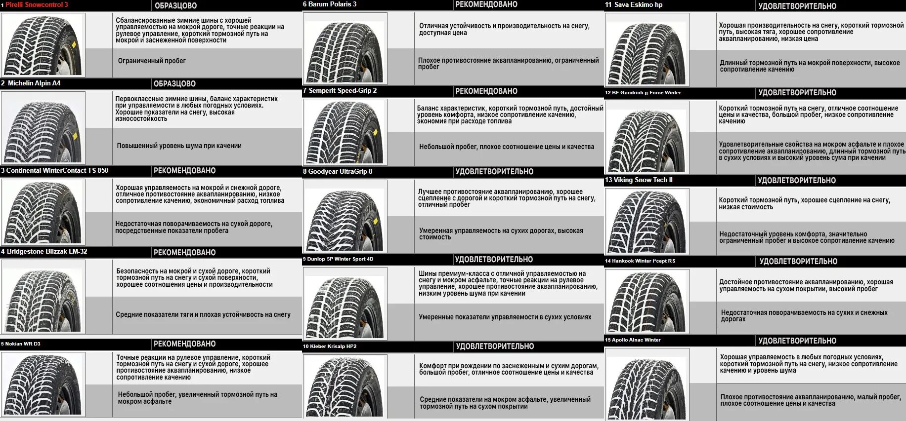 Нешипованные шины тест. Вес шины 195/65 r15 зимние шипованные. Тесты зимней нешипованной резины. Нешипованные зимние шины с направленным рисунком. Рисунки зимней резины 195-65-15.