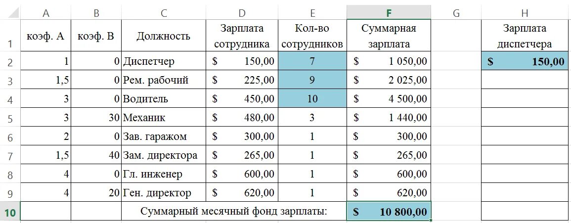 1.20 4 изменения. Диспетчер зарплата. Суммарная заработная плата. Суммарная зарплата это. Заработная плата позиция работника.