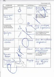 Практические по химии 7