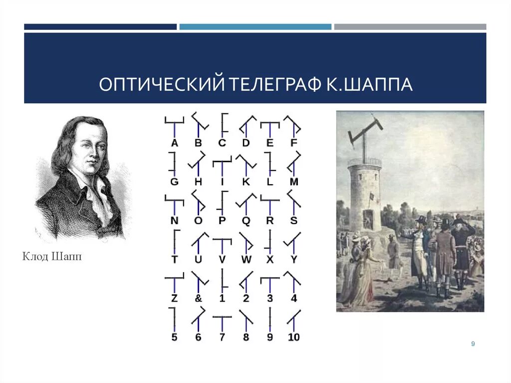 Первый семафор на жд. Телеграф клода шаппа. Изобретатель семафора. Изобретатель семафора. Изобретатель семафора.