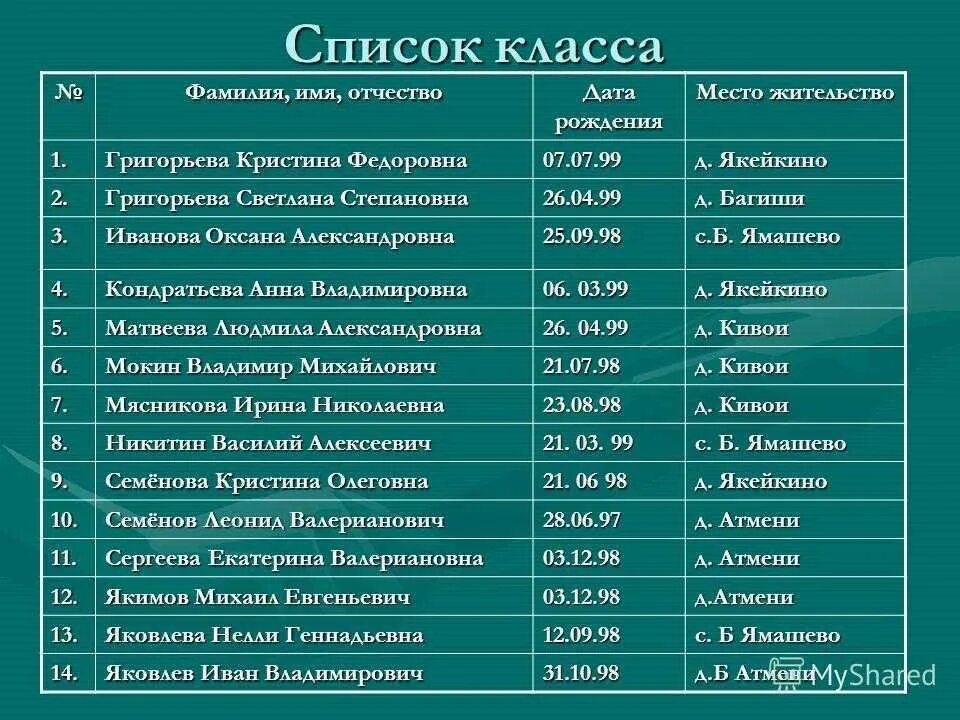 Полное название даты. Имя для мальчика с отчеством. Имя для девочки с отчеством. Мужские имена и отчества. Фамилия имя отчество.