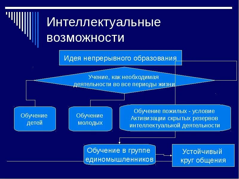 Идея исследования физических и умственных способностей человека. Образование как интеллектуальная деятельность доклад.