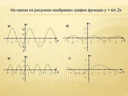 Функция y п
