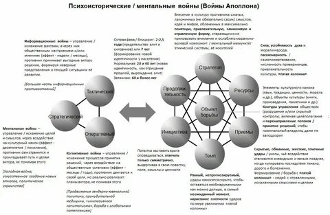 Принципы ментальной устойчивости