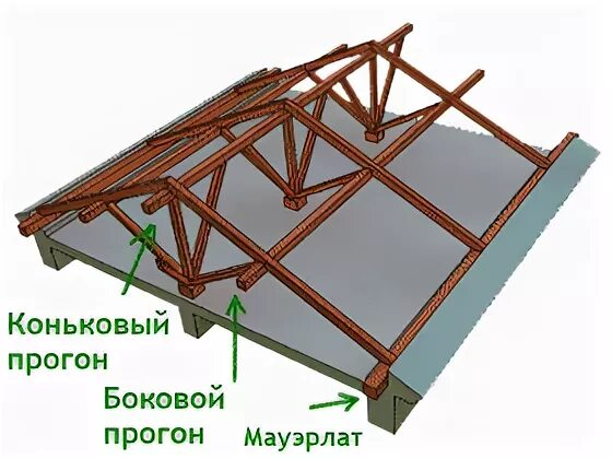 Прогон это в строительстве