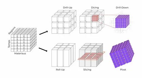 Block based