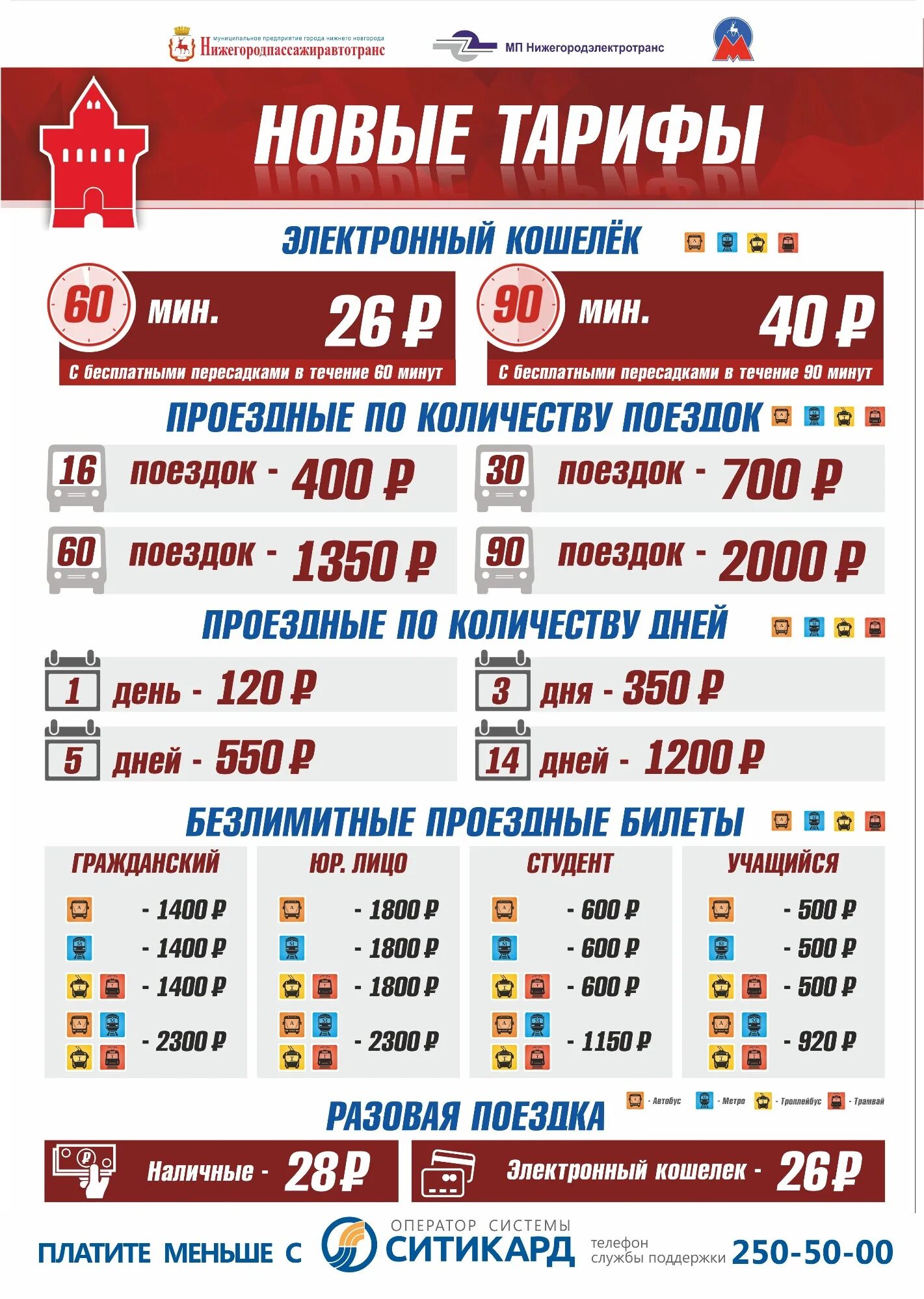 Проезд на общественном транспорте в нижнем новгороде. Проезд в нижнем новгороде. ситикард нижний новгород. проездная карта нижний новгород. проездные нижний новгород.