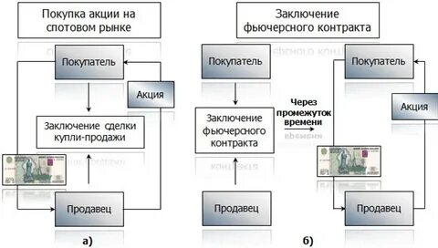 Продавец и покупатель на фондовом рынке