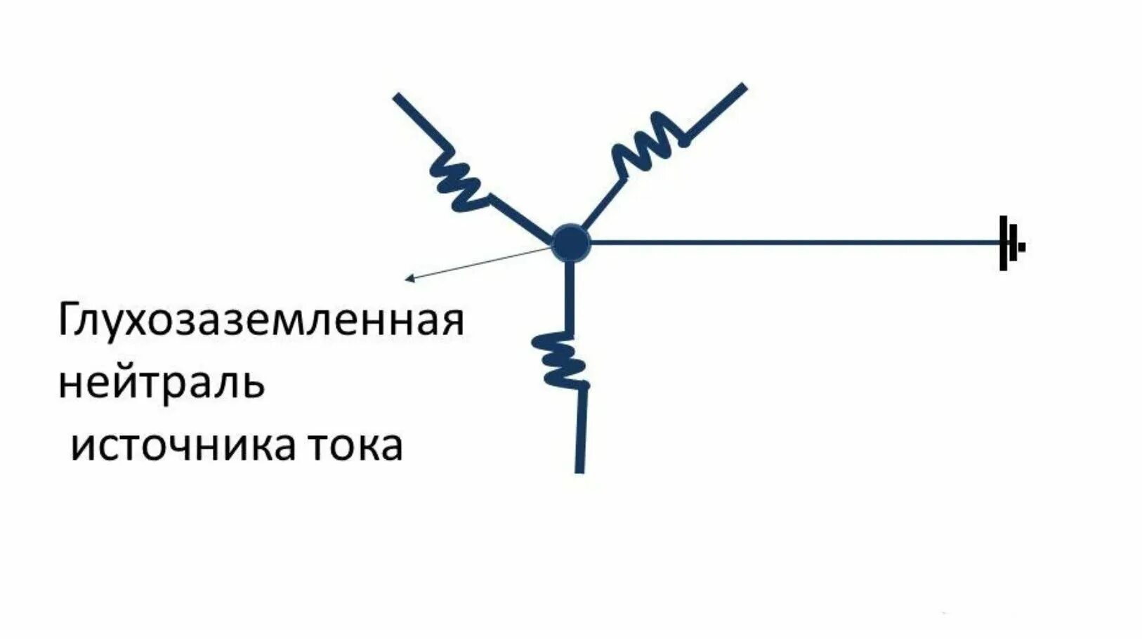 Схема заземления с глухозаземленной нейтралью. Схема трансформатора с глухозаземленной нейтралью. Схема с изолированной нейтралью и глухозаземленной. Сеть с глухозаземленной нейтралью схема. Глухозаземленная и изолированная