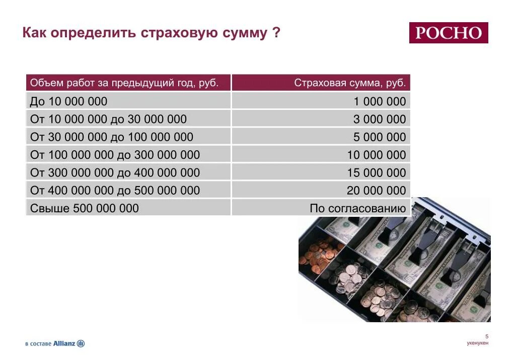 700 000 сумм в рублях. Как определить страховую сумму. Расшифровать 1/300 от ссдвфл.