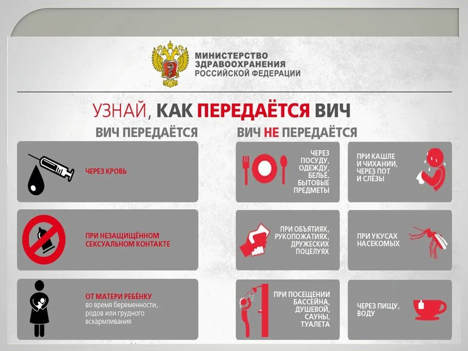 Как не передается вич. Памятка вич не передается. как передается вич. вич не передается через. как передается вич инфекция.