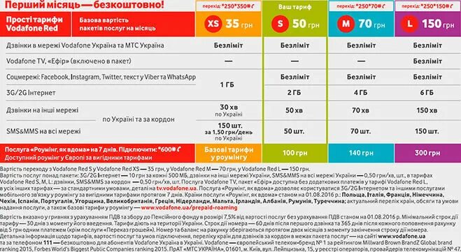 Red s отзывы. Тарифы сотовых операторов. Водафон тарифы. Непубличные тарифы сотовых операторов. Самый выгодный тарифный план сети Водафон.