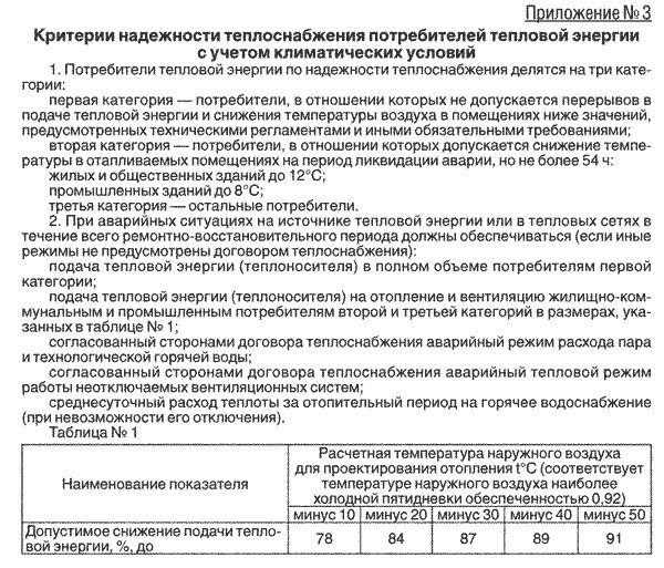 Правила оценки готовности к отопительному. Категория потребителей по надежности теплоснабжения. Категории надежности по теплоснабжению. Акт о параметрах надежности систем теплоснабжения. Требования к надежности теплоснабжения подключаемого объекта.