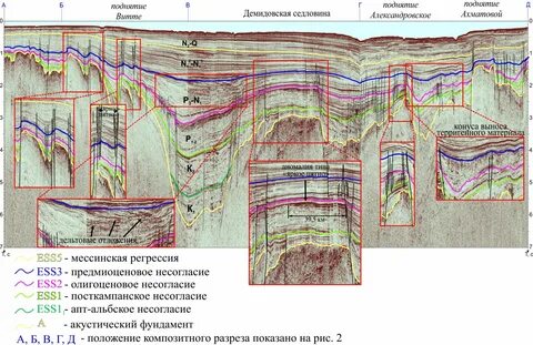 Мировой разрез