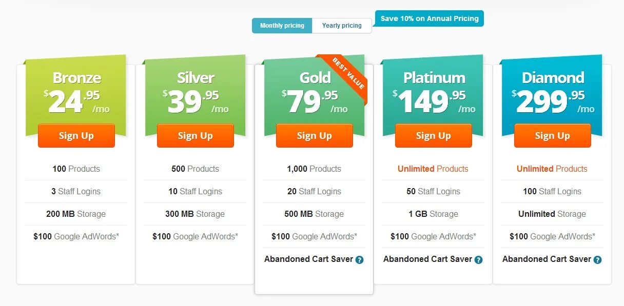 Compare prices bg. Креативная таблица с тарифами. Price comparison product. Pricing table. Compare prices.