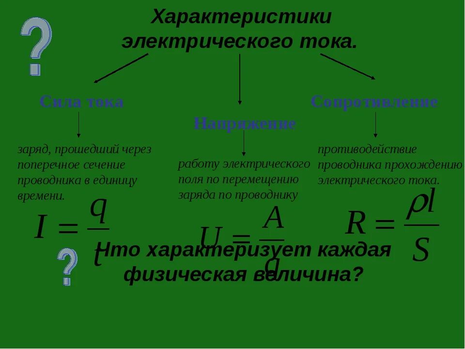 Основные характеристики Эл тока. Определение силы тока напряжения и сопротивления. Основные характеристики тока физика. Характеристики электрического тока формулы.