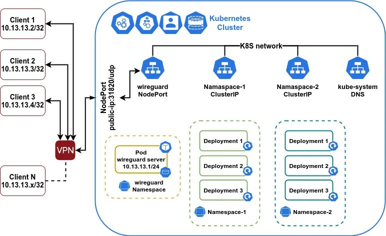 Kubernetes internals. Kubernetes схема. kubernetes кластер. ingress kubernetes.
