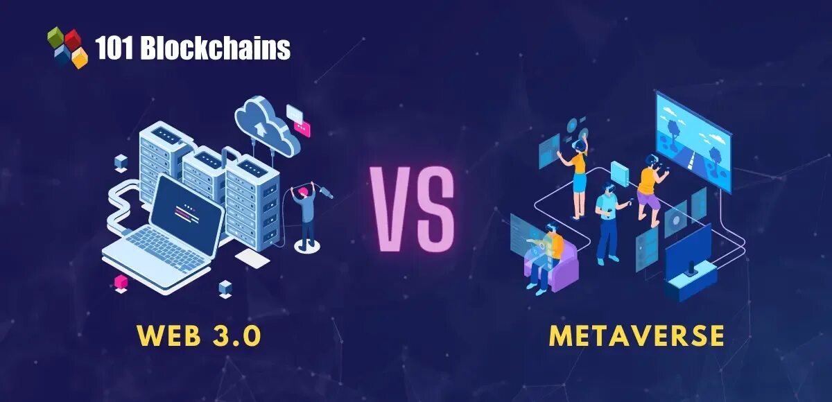 Блокчейн web3. Web3, блокчейн и Metaverse. Метавселенная (Metaverse). Metaverse NFT 3d.