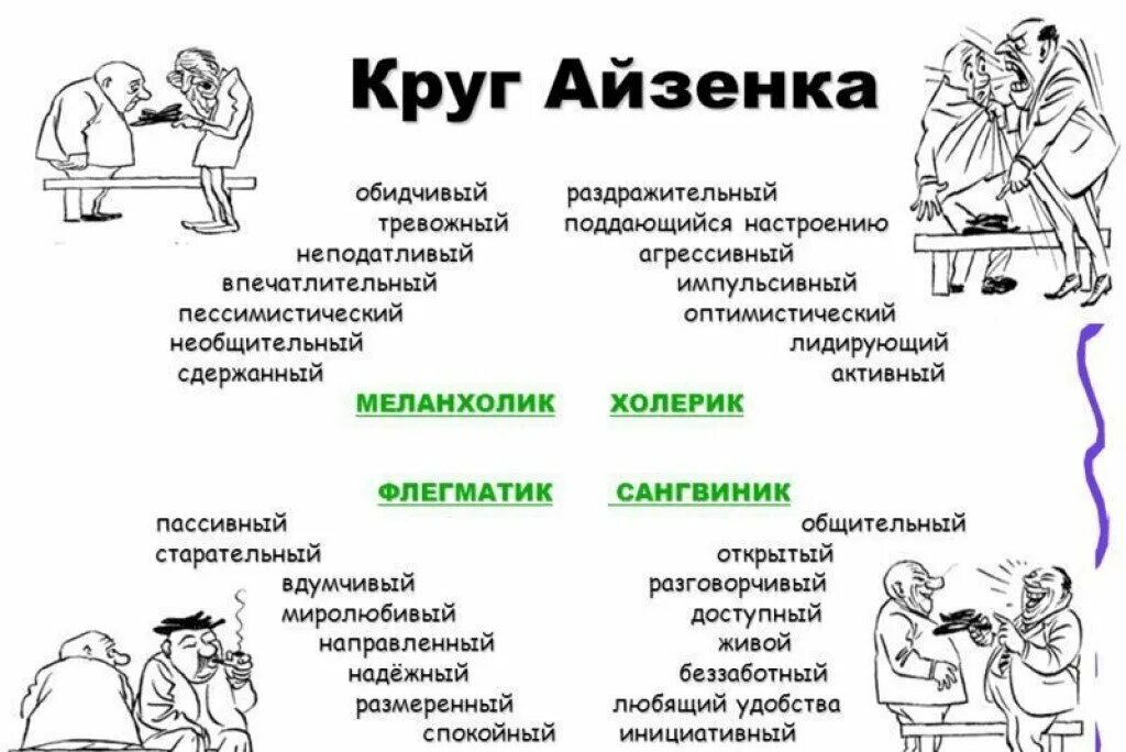Как понять темпераментный