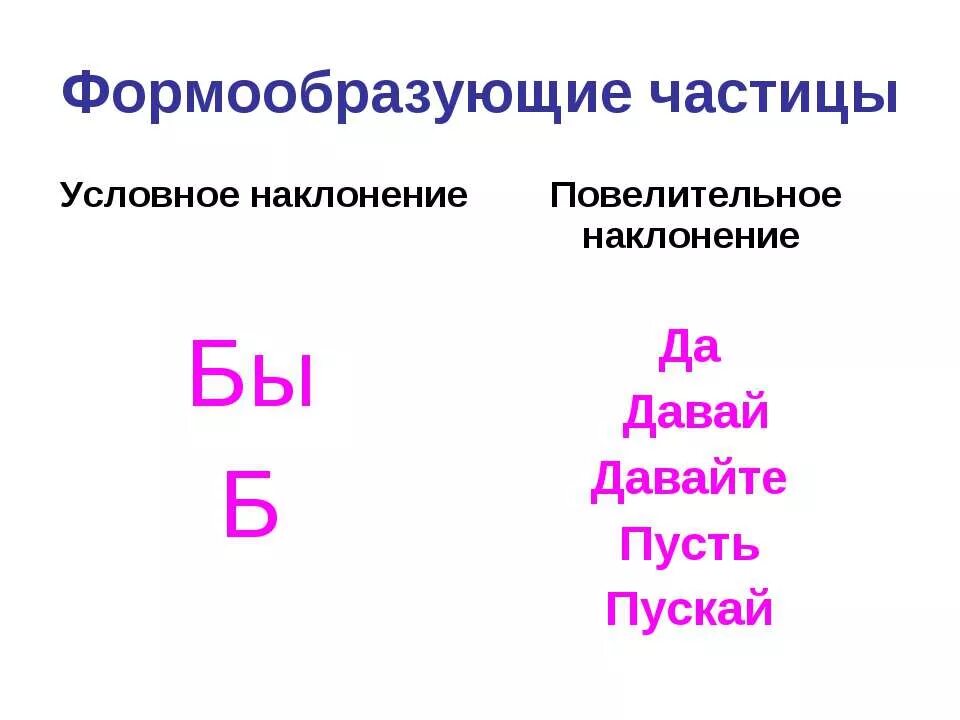 Формообразующие частицы слова. Формообраззные частицы. Фррма образующие честицв. Форма образуючие частицы. Форма образующие часиыцы.