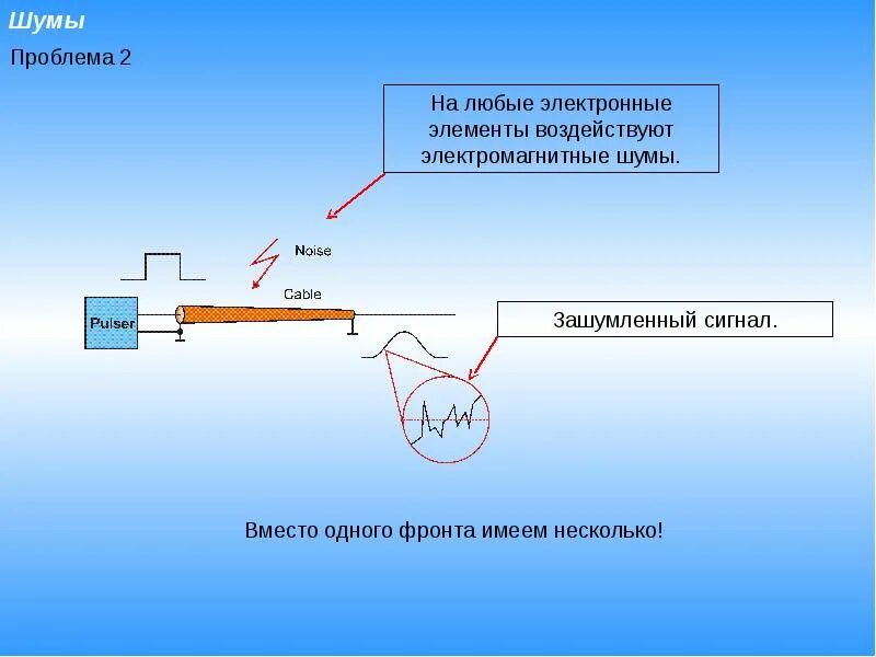 Цифровая как и любое имеет. Генераторы электромагнитного шума принцип работы схемотехника. Зашумленный сигнал. Электромагнитный шум. Электронные элементы дерутся.