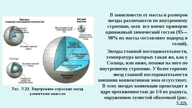 Виды моделей звезд. Состав звезд главной последовательности. химический состав звезд главной последовательности. внутреннее строение звезд. внутреннее строение звезд главной последовательности.