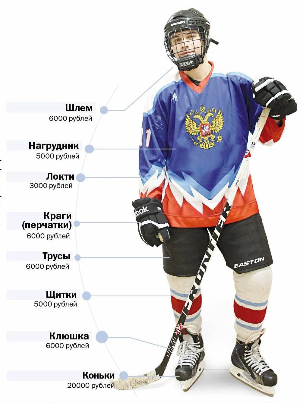 Как называется шайба в хоккее