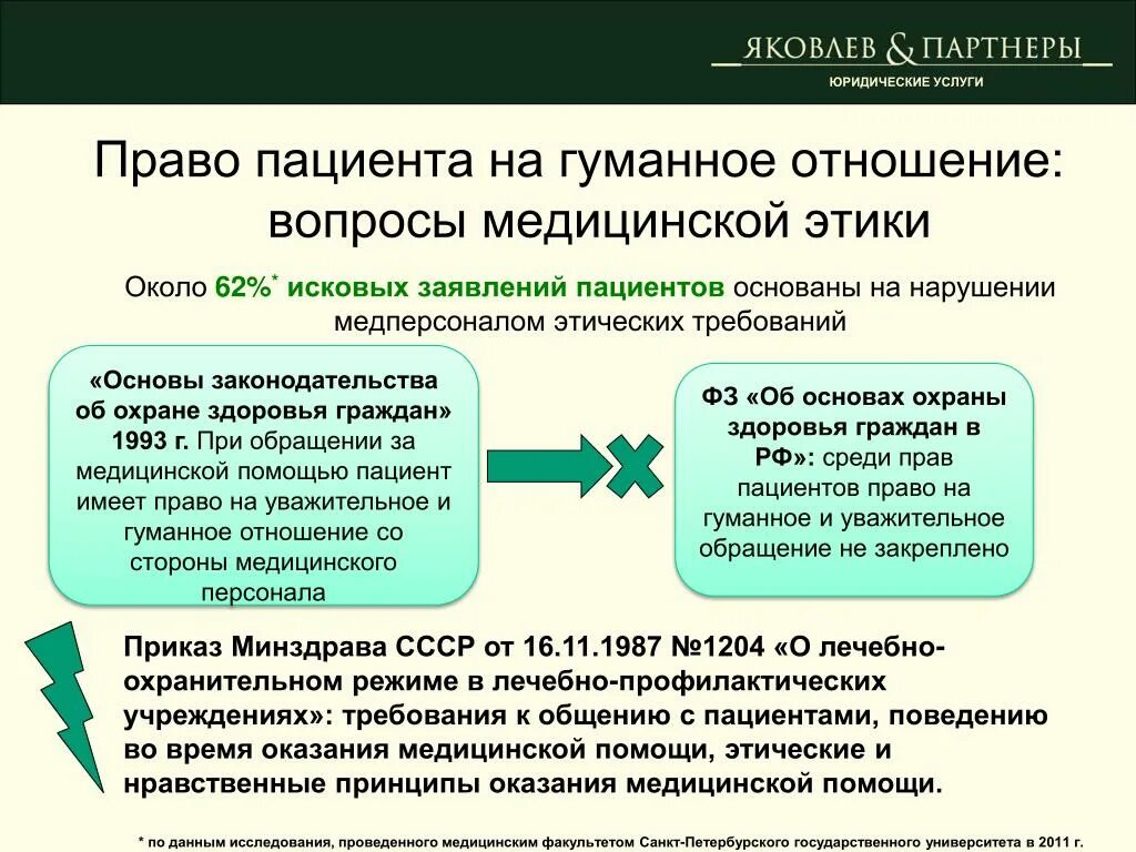 Право на бесплатную медицинскую помощь какое право. Проблемы законодательства.