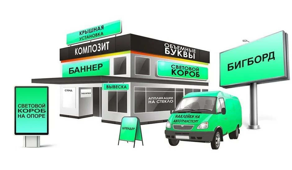 Виды рекламных носителей