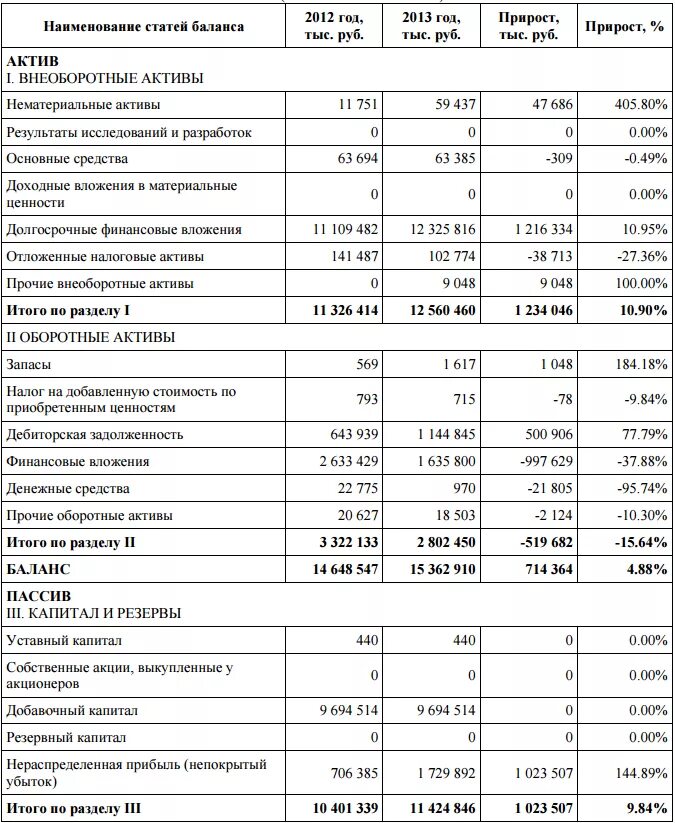 Прибыль в балансе в какой строке. Прибыль отчетного года в балансе. Нераспределенная прибыль отчетного года в балансе строка. Прибыль отчетного года в бухгалтерском балансе. Как отражается убыток в бухгалтерском балансе.