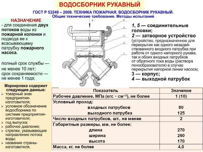 Рукавная арматура конспект мчс