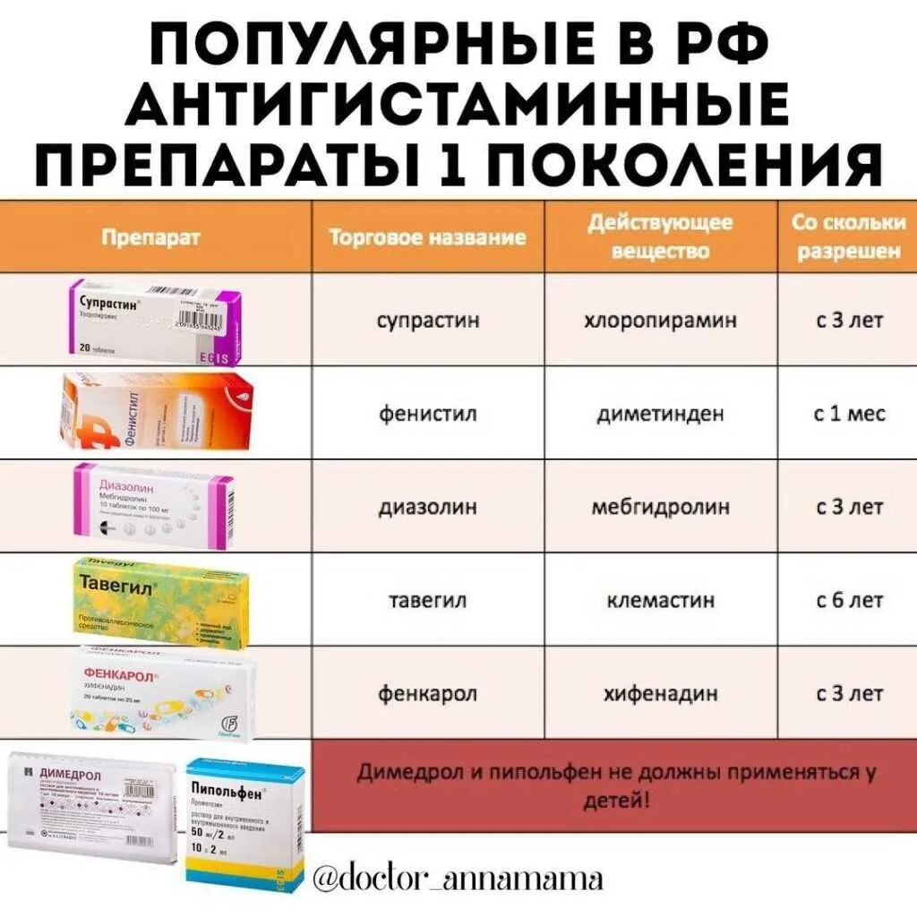 Какое антигистаминное можно при беременности 1 триместр. Антигистаминные препараты список. противоаллергические препараты для беременных 2 триместр. антигистаминные препараты 1 поколения таблица. антигистаминные средства 2 и 3 поколений название.