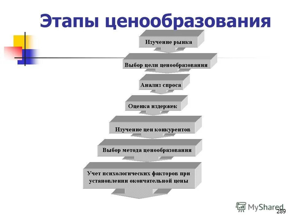 система органов ценообразования