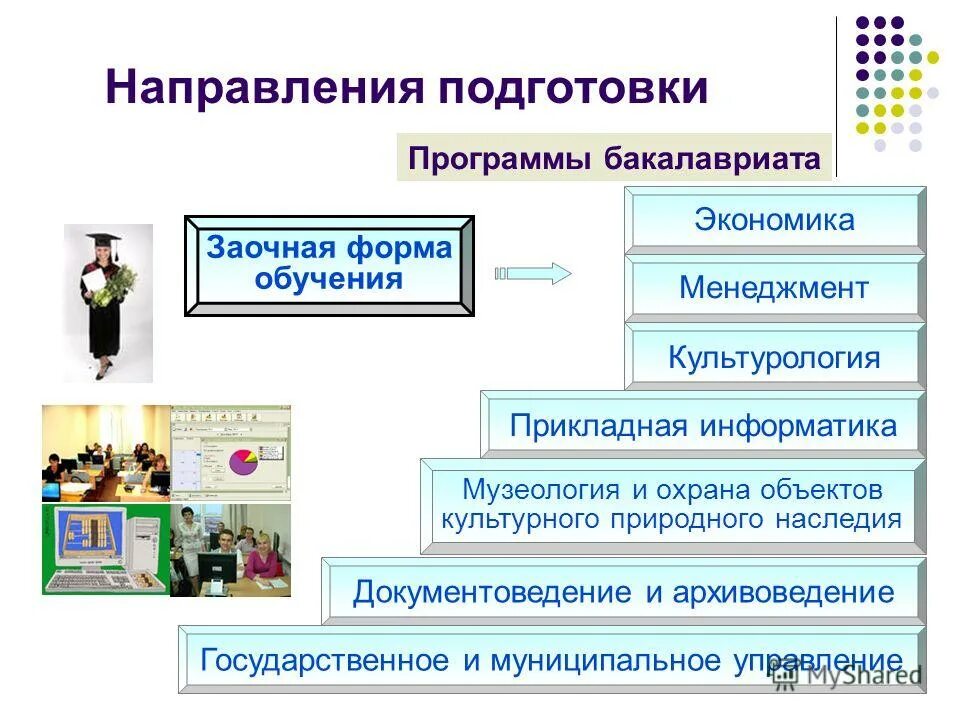 уровень образования магистратура. образовательная экосистема вуза. учебный план по профессии. образовательные программы экономика и управление. образовательные программы экономика и управление.