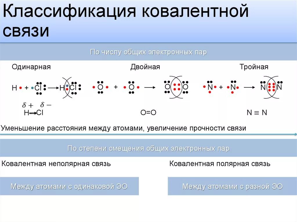 Способы образования связи. Схема образования ковалентной неполярной связи. Механизм образования ковалентной полярной связи h2o. No2 образование ковалентной связи. Механизм образования ковалентной неполярной связи.