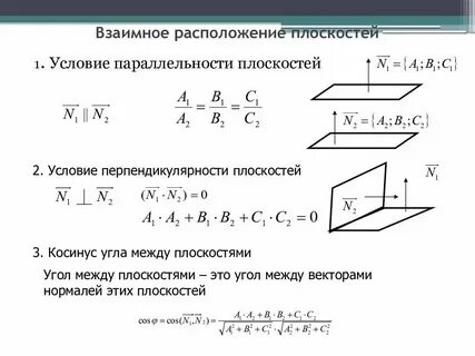 Условие параллельности двух плоскостей