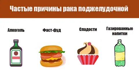 Причины рака поджелудочной железы
