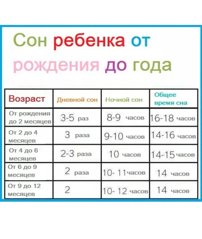 Раз в пол года можно