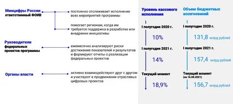Дорожная карта цифровизации