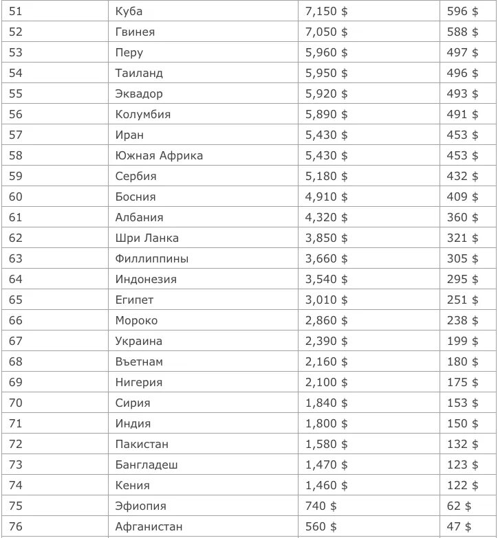 Список самых богатых стран. Самые богатые страны по ВВП. Самая богатая Страна. 10 богатых стран