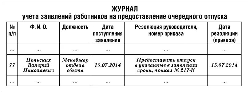 Образец журнала заявлений. Журнал регистрации заявлений сотрудников в ДОУ образец. Журнал регистрации входящих заявлений образец. Журнал регистрации заявлений сотрудников образец. Образец заполнения журнала регистрации заявлений работников.